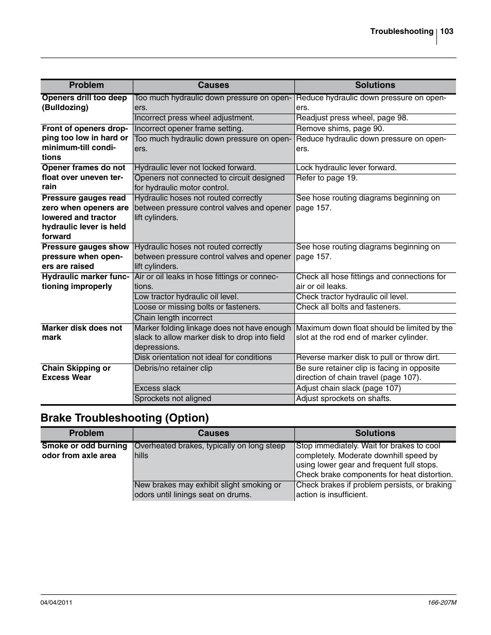 Brake troubleshooting (option) | Great Plains NTA3007HD Operator Manual User Manual | Page 107 / 180