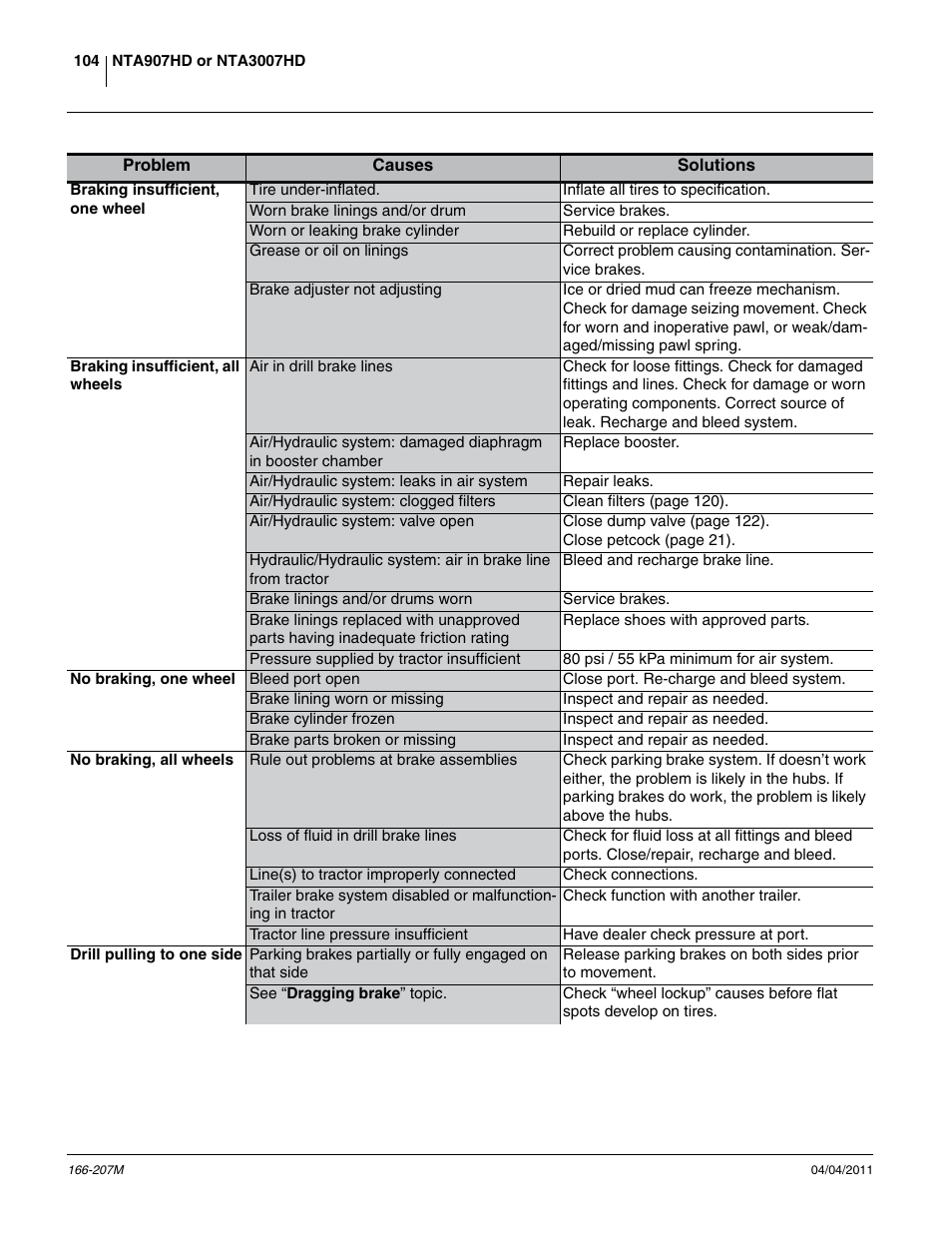 Great Plains NTA3007HD Operator Manual User Manual | Page 108 / 180