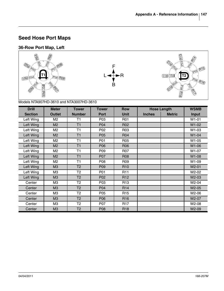 Seed hose port maps, Row port map, left, Fb l r | Great Plains NTA3007HD Operator Manual User Manual | Page 151 / 180