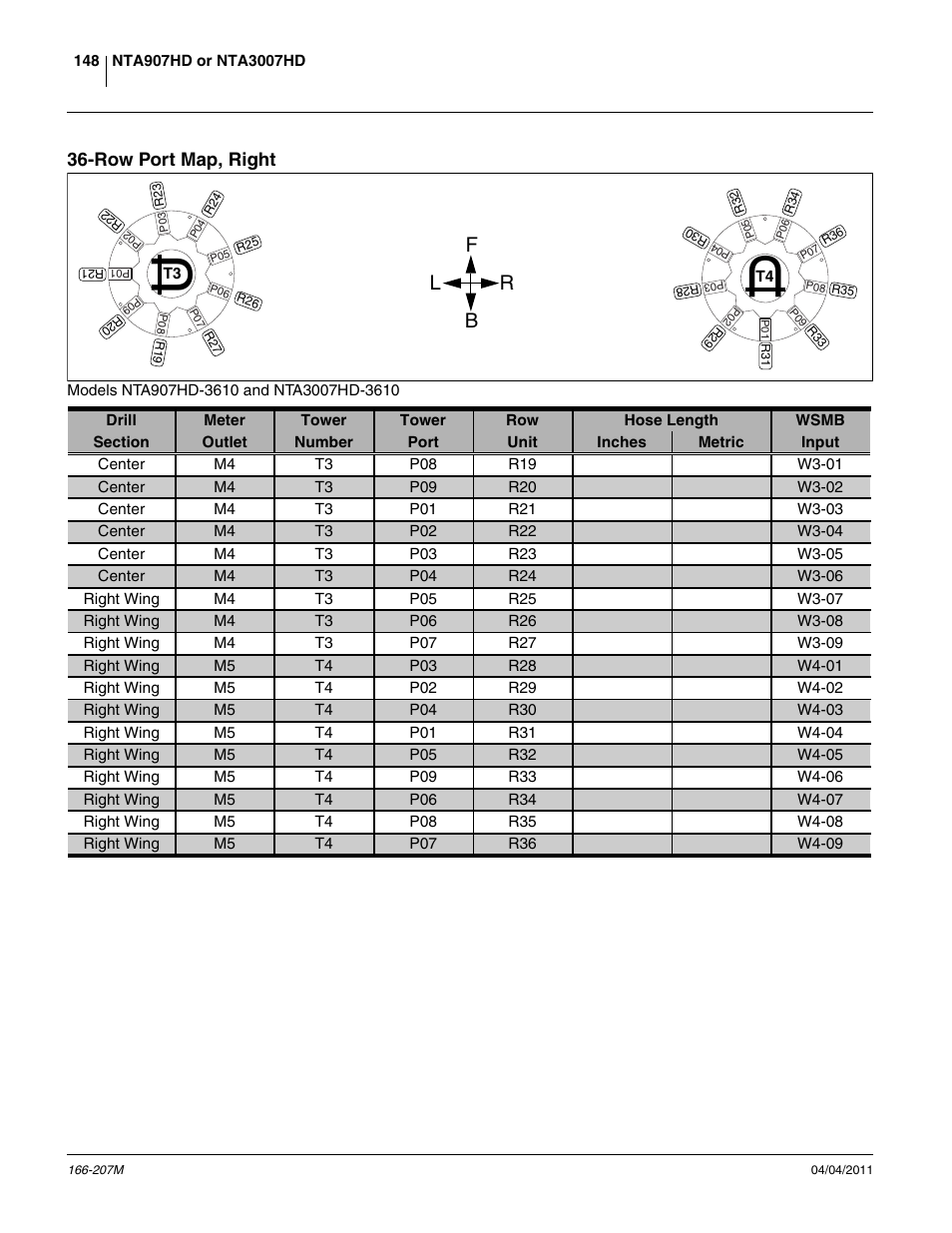 Row port map, right, Fb l r | Great Plains NTA3007HD Operator Manual User Manual | Page 152 / 180