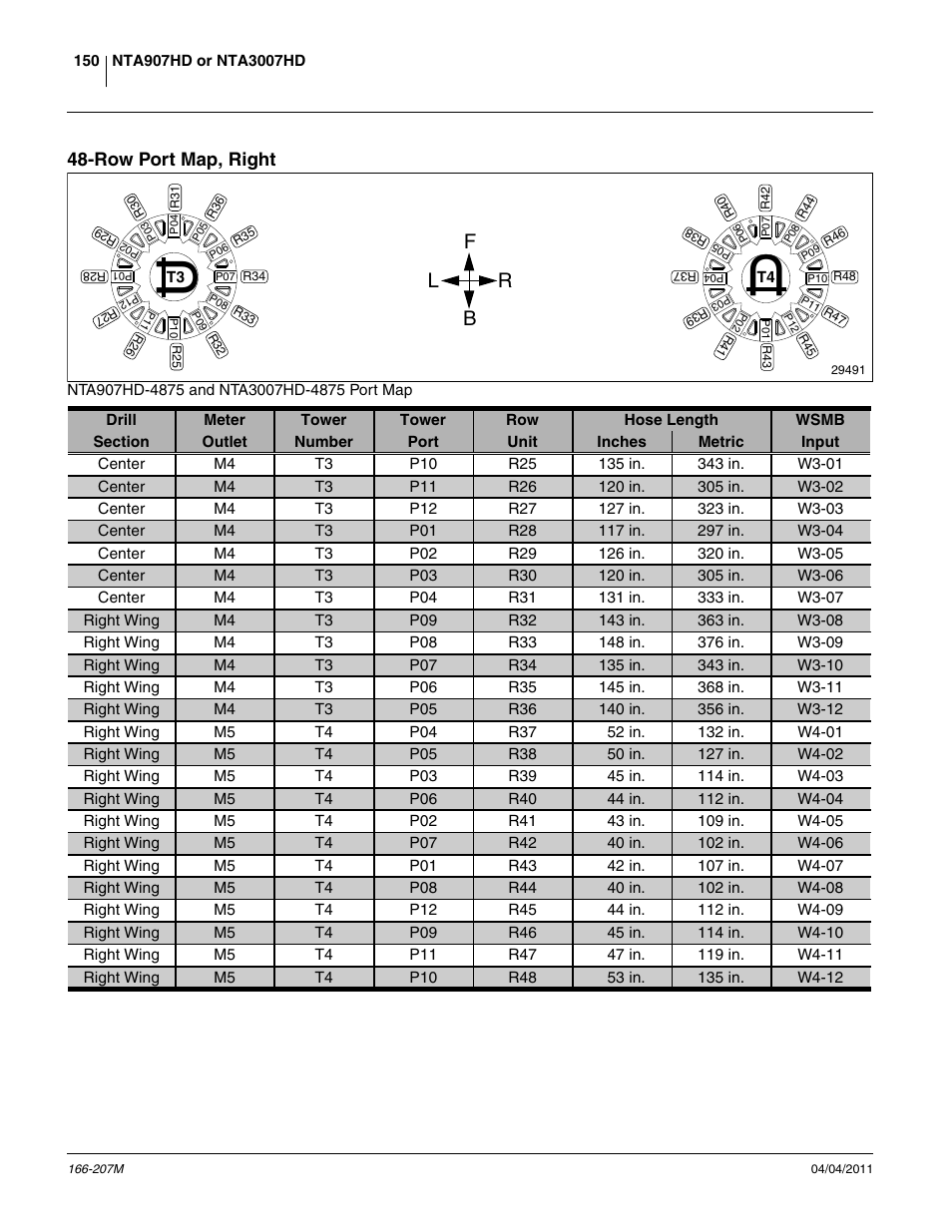 Row port map, right, Fb l r | Great Plains NTA3007HD Operator Manual User Manual | Page 154 / 180