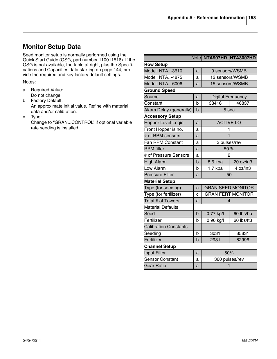 Monitor setup data | Great Plains NTA3007HD Operator Manual User Manual | Page 157 / 180