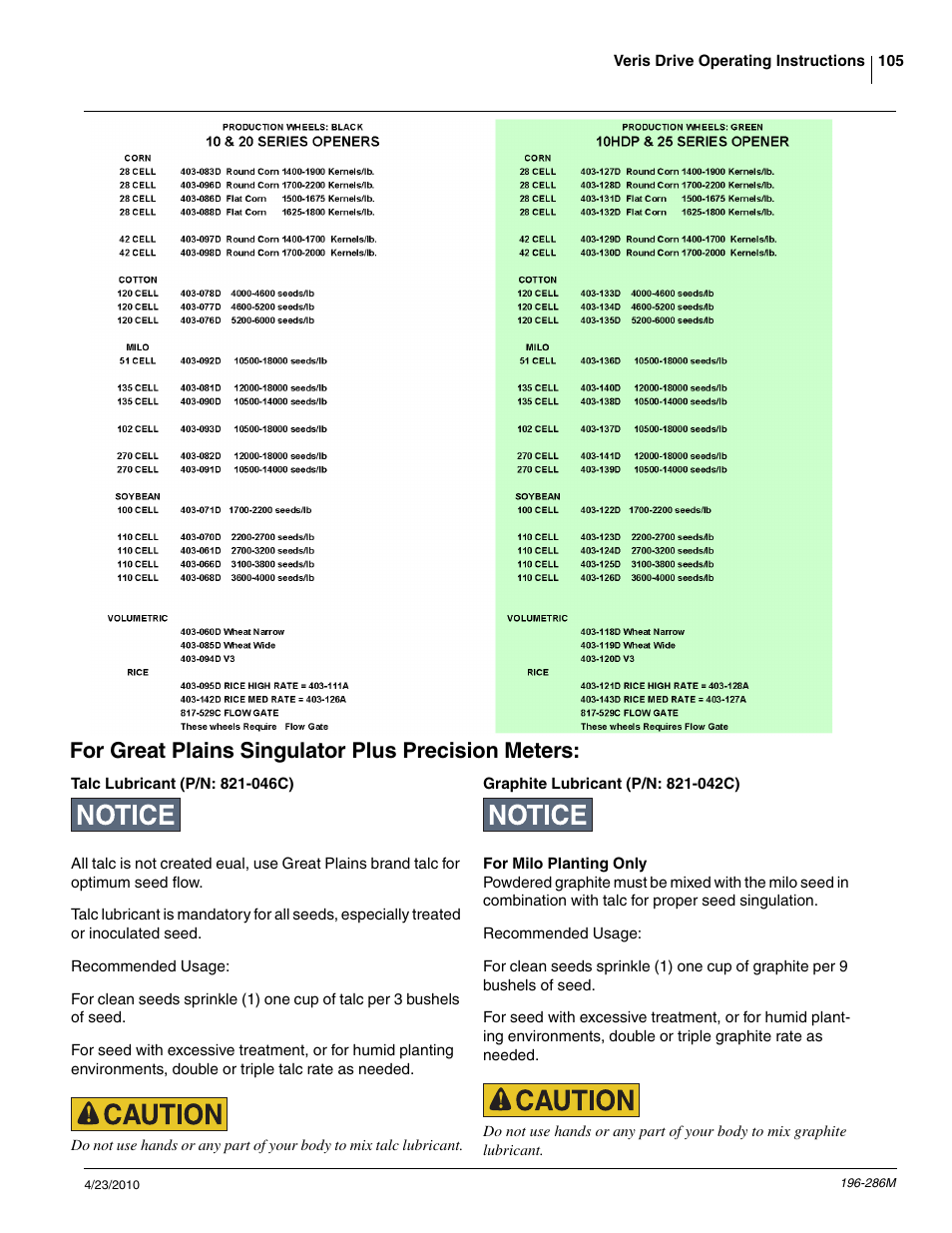 For great plains singulator plus precision meters | Great Plains 3N-4025P Operator Manual User Manual | Page 107 / 134