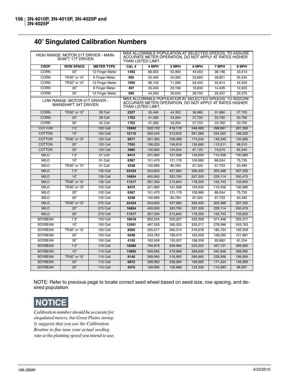 40’ singulated calibration numbers | Great Plains 3N-4025P Operator Manual User Manual | Page 108 / 134