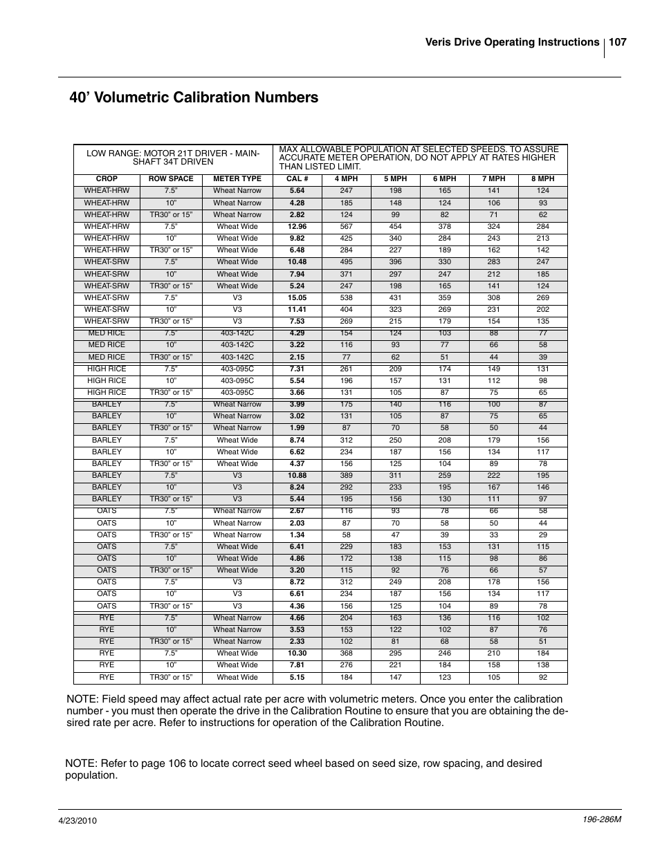 40’ volumetric calibration numbers, 107 veris drive operating instructions | Great Plains 3N-4025P Operator Manual User Manual | Page 109 / 134