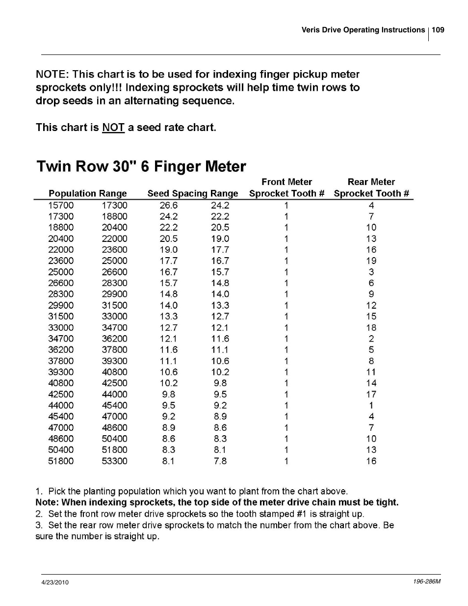 Great Plains 3N-4025P Operator Manual User Manual | Page 111 / 134