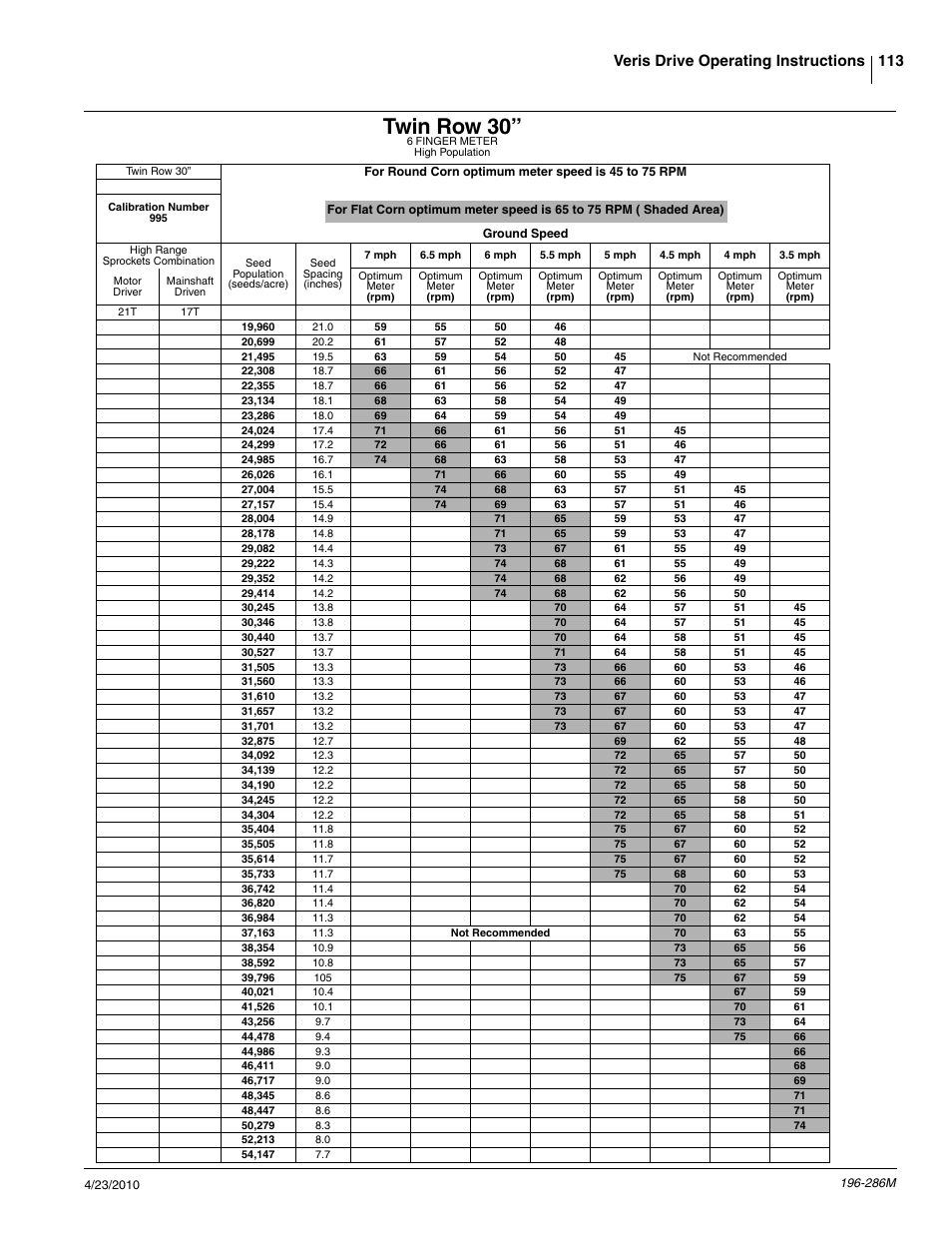 Twin row 30, 113 veris drive operating instructions | Great Plains 3N-4025P Operator Manual User Manual | Page 115 / 134