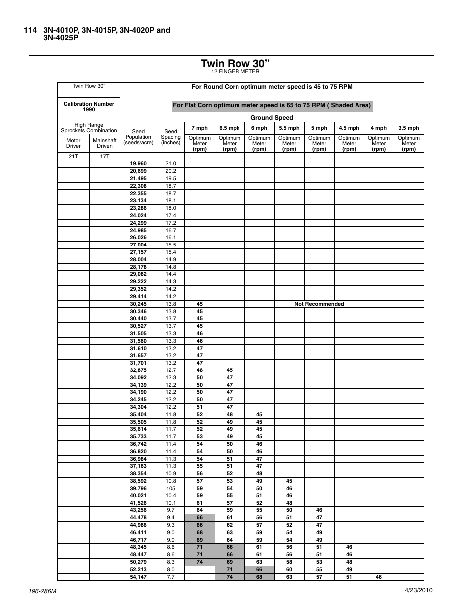 Twin row 30 | Great Plains 3N-4025P Operator Manual User Manual | Page 116 / 134