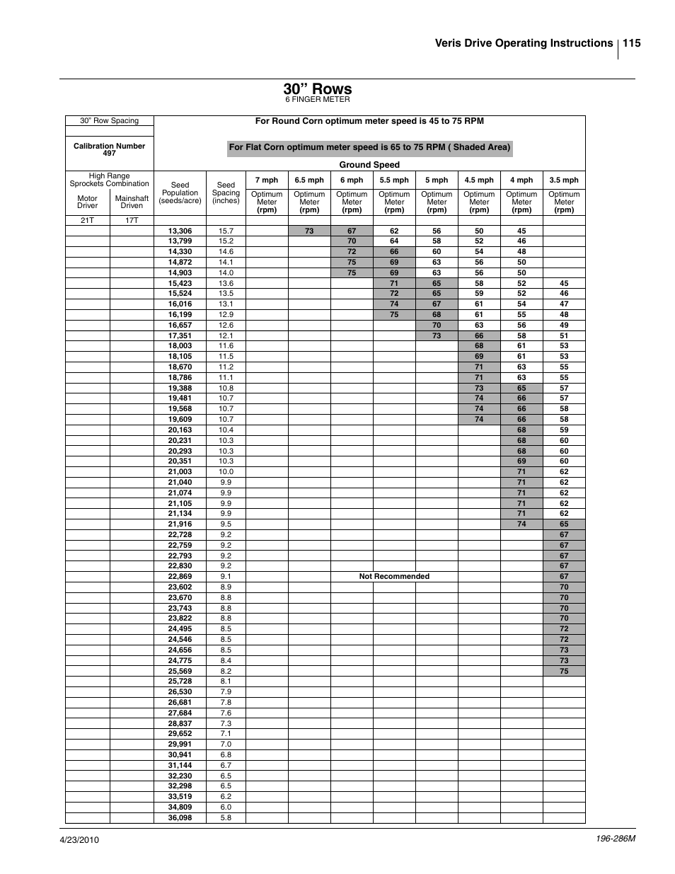 30” rows, 115 veris drive operating instructions | Great Plains 3N-4025P Operator Manual User Manual | Page 117 / 134