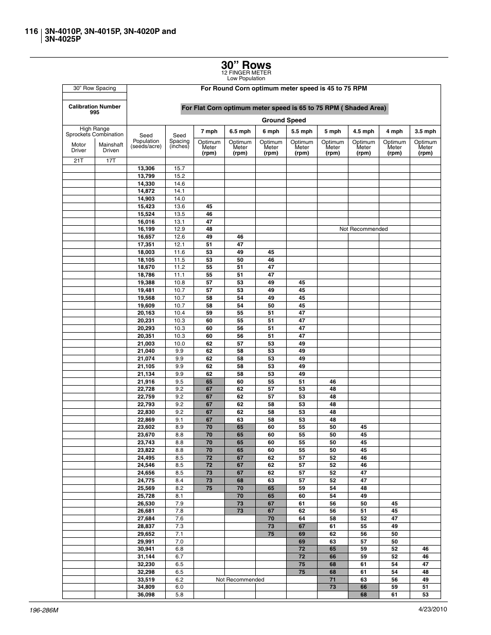30” rows | Great Plains 3N-4025P Operator Manual User Manual | Page 118 / 134