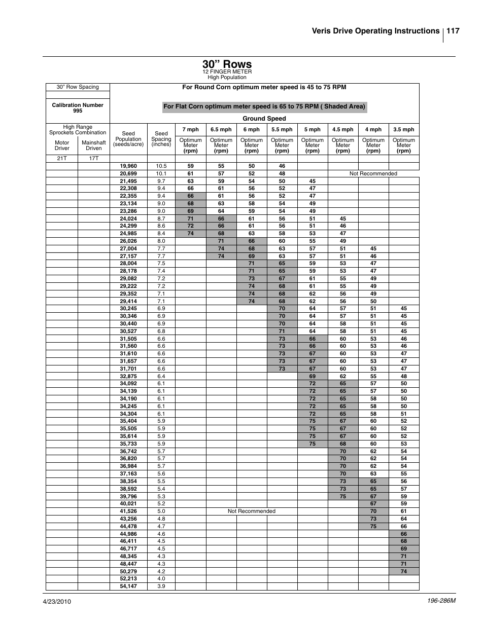 30” rows, 117 veris drive operating instructions | Great Plains 3N-4025P Operator Manual User Manual | Page 119 / 134