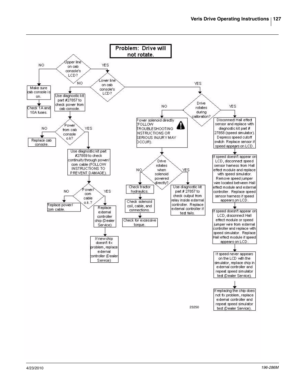 Great Plains 3N-4025P Operator Manual User Manual | Page 129 / 134
