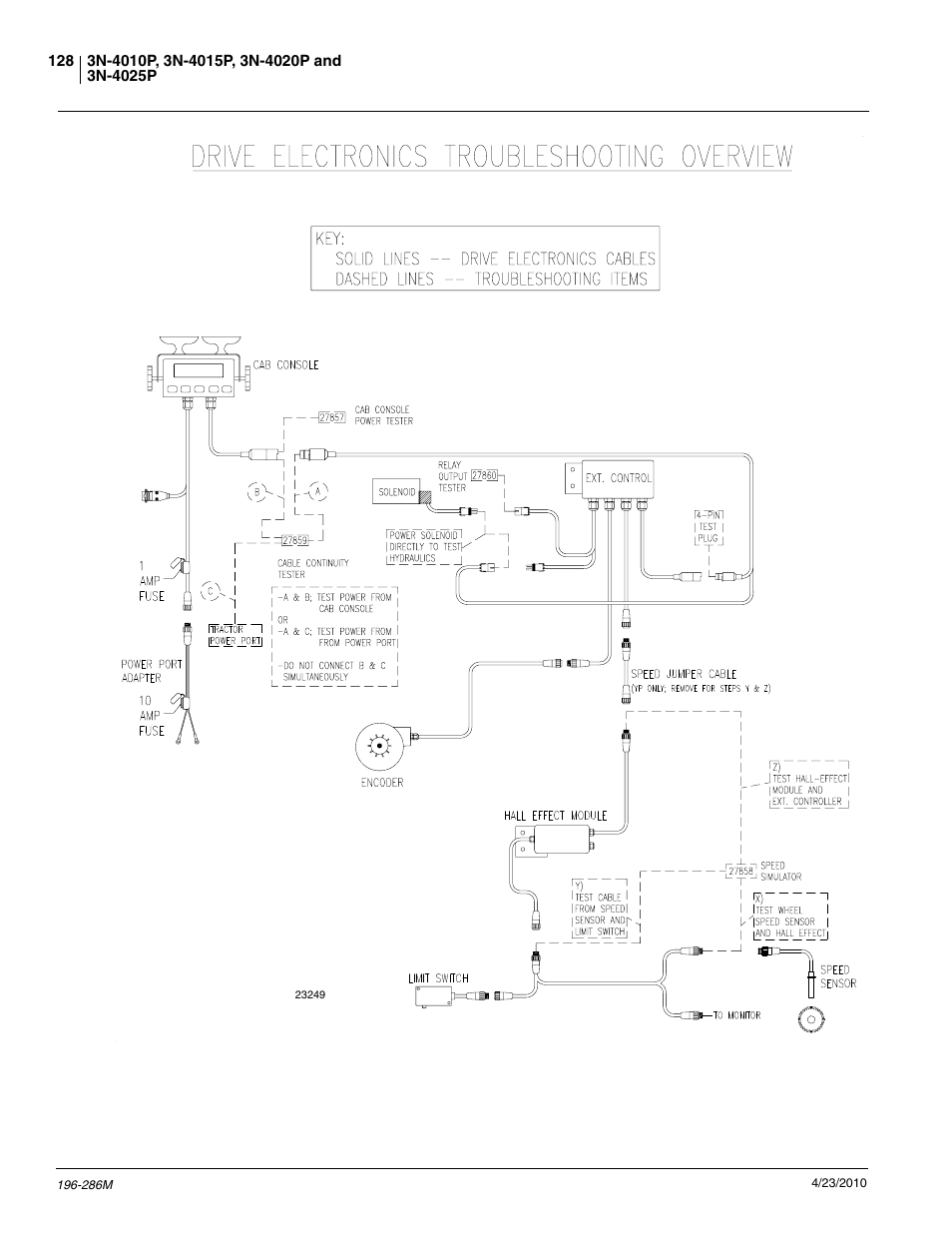 Great Plains 3N-4025P Operator Manual User Manual | Page 130 / 134