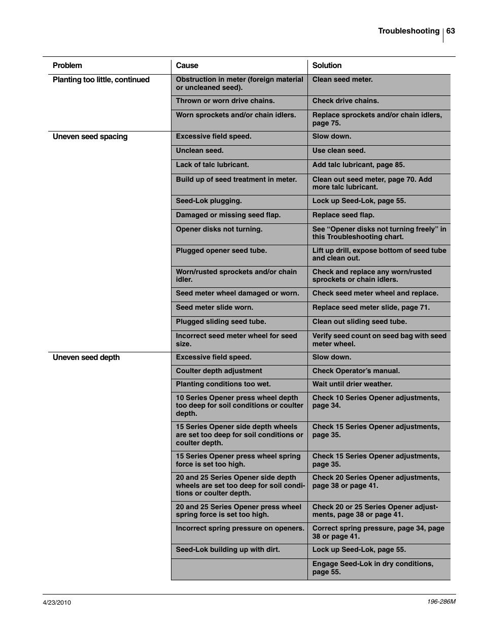 Great Plains 3N-4025P Operator Manual User Manual | Page 65 / 134