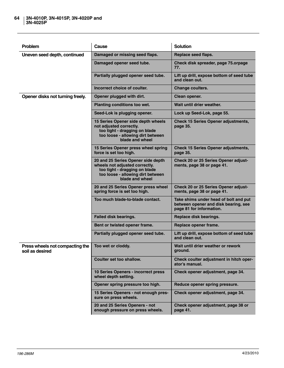Great Plains 3N-4025P Operator Manual User Manual | Page 66 / 134