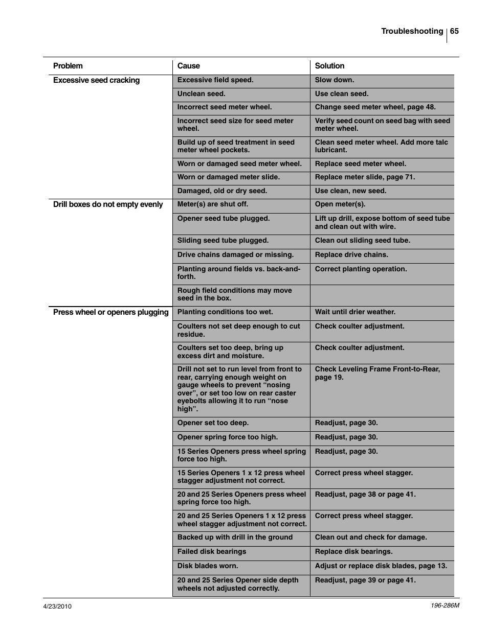 Great Plains 3N-4025P Operator Manual User Manual | Page 67 / 134