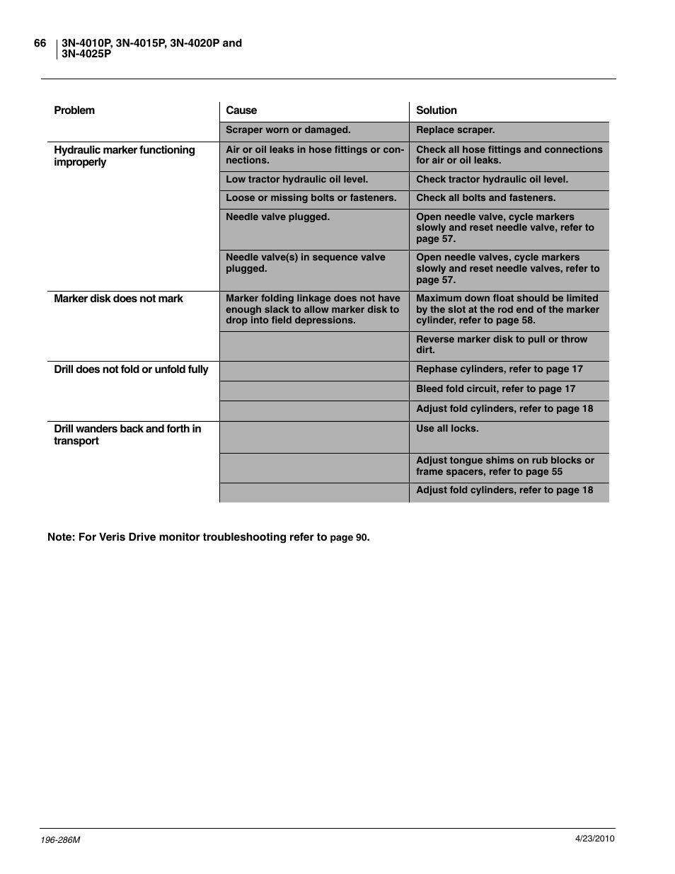 Great Plains 3N-4025P Operator Manual User Manual | Page 68 / 134