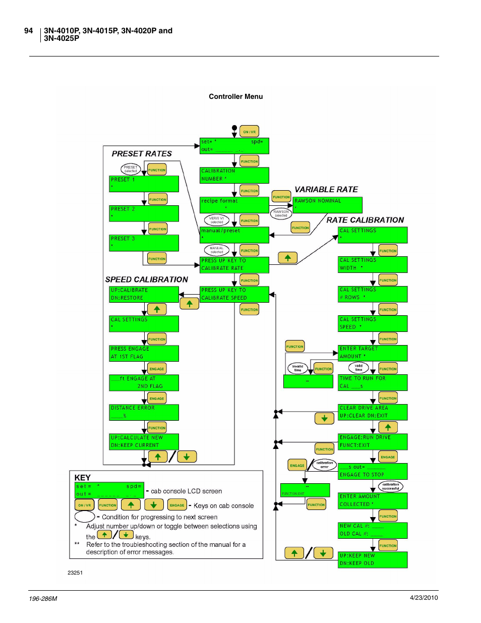 Great Plains 3N-4025P Operator Manual User Manual | Page 96 / 134