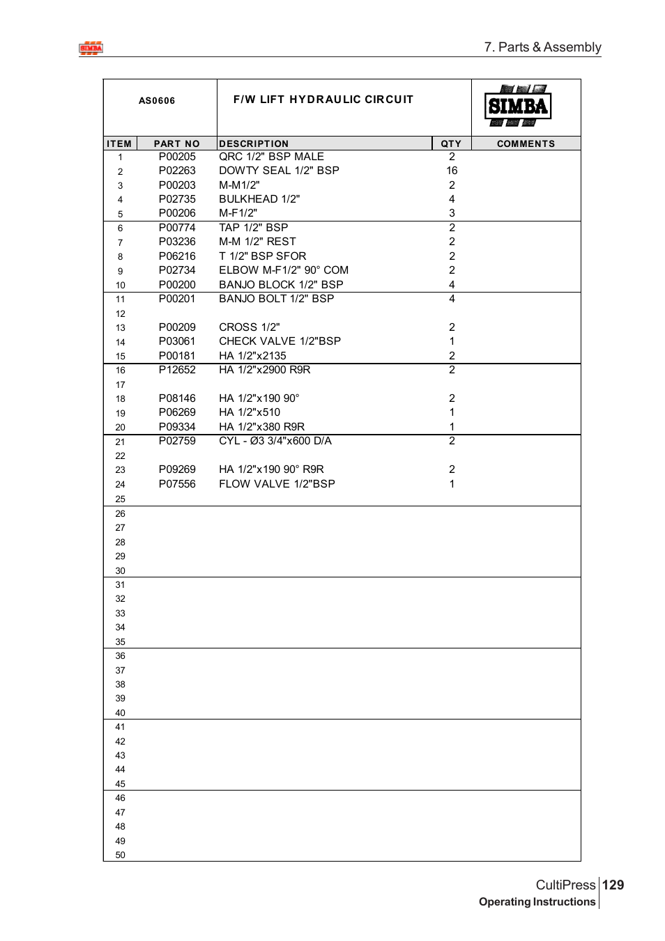 129 cultipress, Parts & assembly | Great Plains Simba Culti Press 2009 Parts Manual User Manual | Page 93 / 102