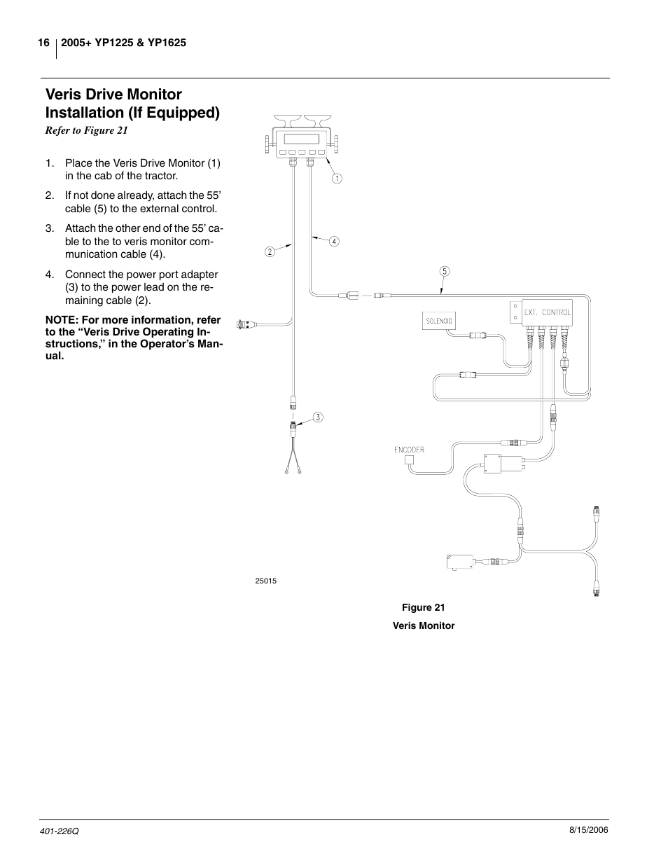 Veris drive monitor installation (if equipped) | Great Plains YP1625 Predelivery Manual User Manual | Page 18 / 22