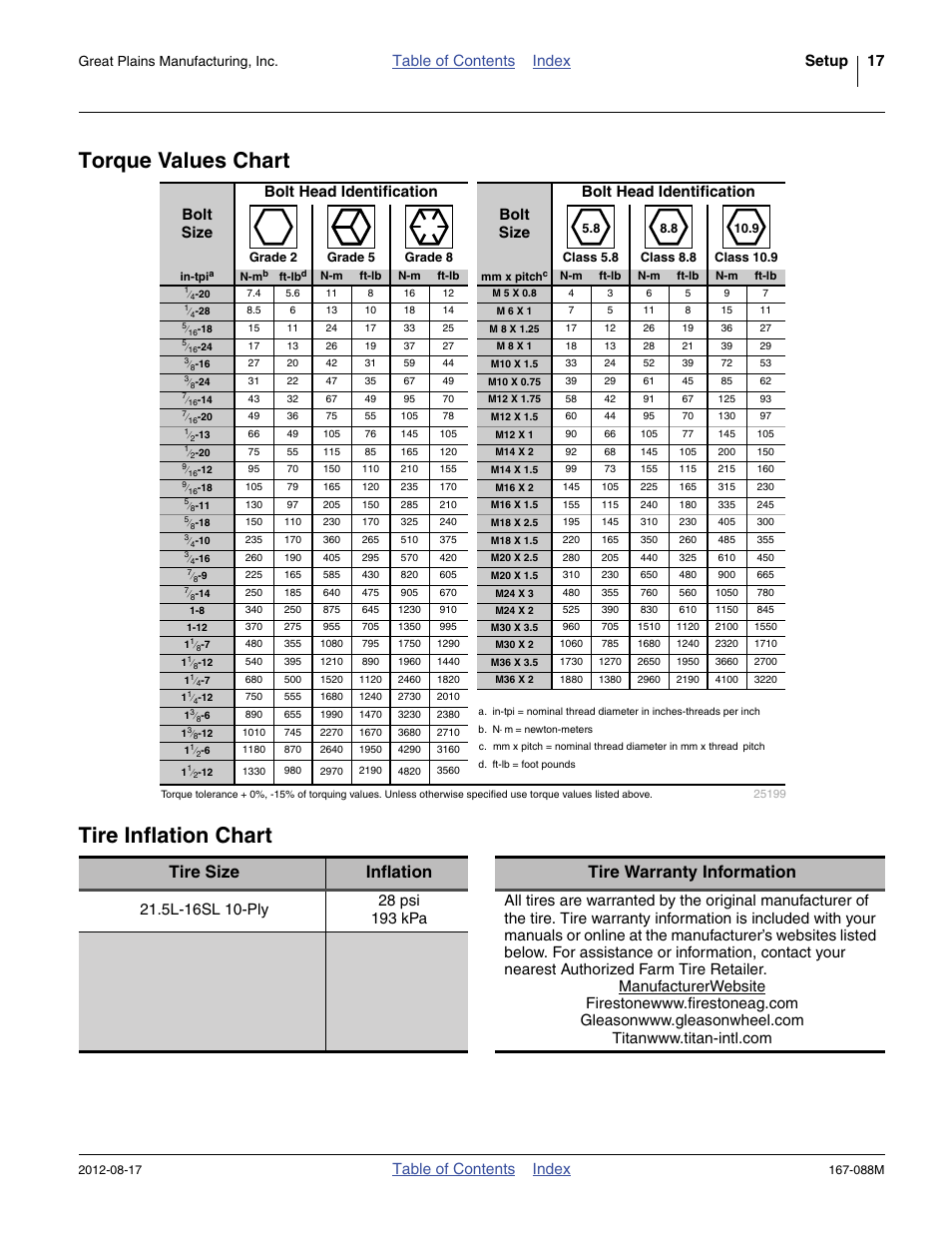 Torque values chart, Tire inflation chart, Torque values chart tire inflation chart | Bolt wheels to hubs and tighten as specified, see, Tire size inflation tire warranty information, Table of contents index setup 17, Table of contents index, Great plains manufacturing, inc | Great Plains ADC2220 Assembly Instructions User Manual | Page 19 / 22