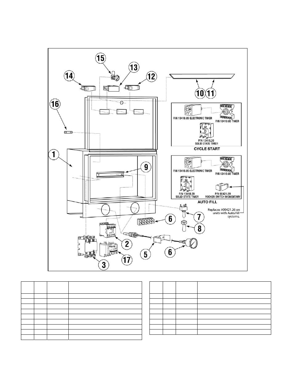 Control box assembly | Black Box CMA DISHMACHINE User Manual | Page 5 / 20