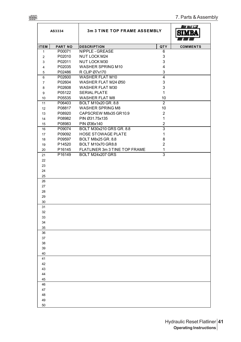 41 hydraulic reset flatliner, Parts & assembly | Great Plains Hydraulic Reset Flatliner 2009 Assembly Instructions User Manual | Page 11 / 60