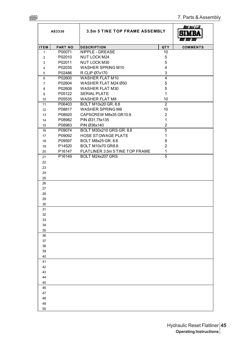 45 hydraulic reset flatliner, Parts & assembly | Great Plains Hydraulic Reset Flatliner 2009 Assembly Instructions User Manual | Page 15 / 60
