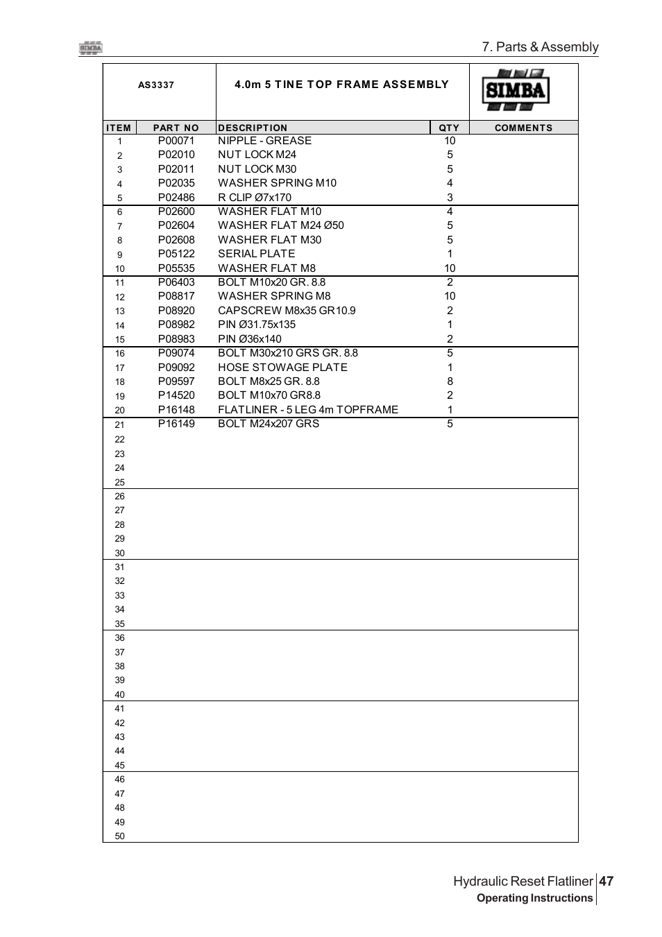 47 hydraulic reset flatliner, Parts & assembly | Great Plains Hydraulic Reset Flatliner 2009 Assembly Instructions User Manual | Page 17 / 60