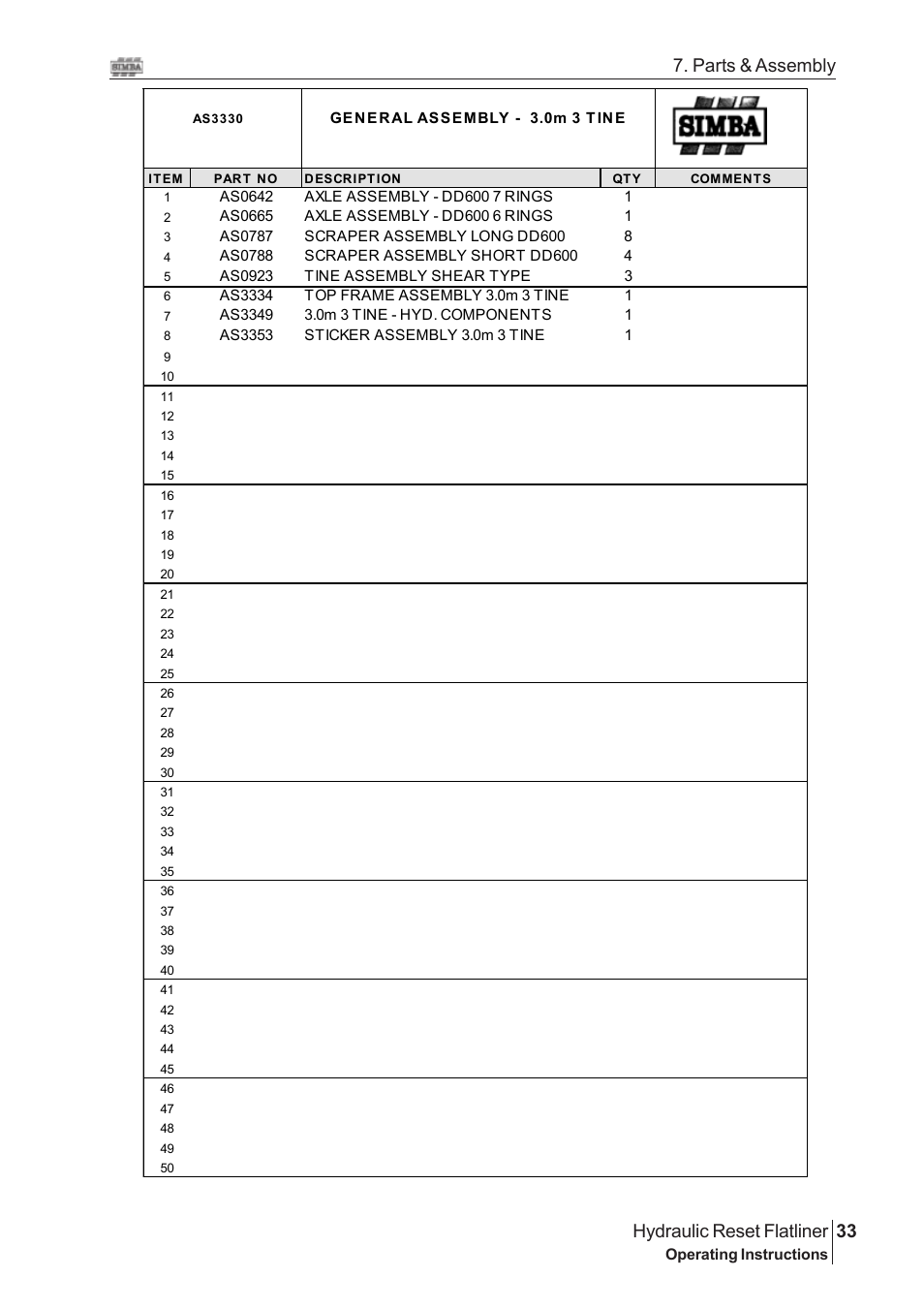 33 hydraulic reset flatliner, Parts & assembly | Great Plains Hydraulic Reset Flatliner 2009 Assembly Instructions User Manual | Page 3 / 60