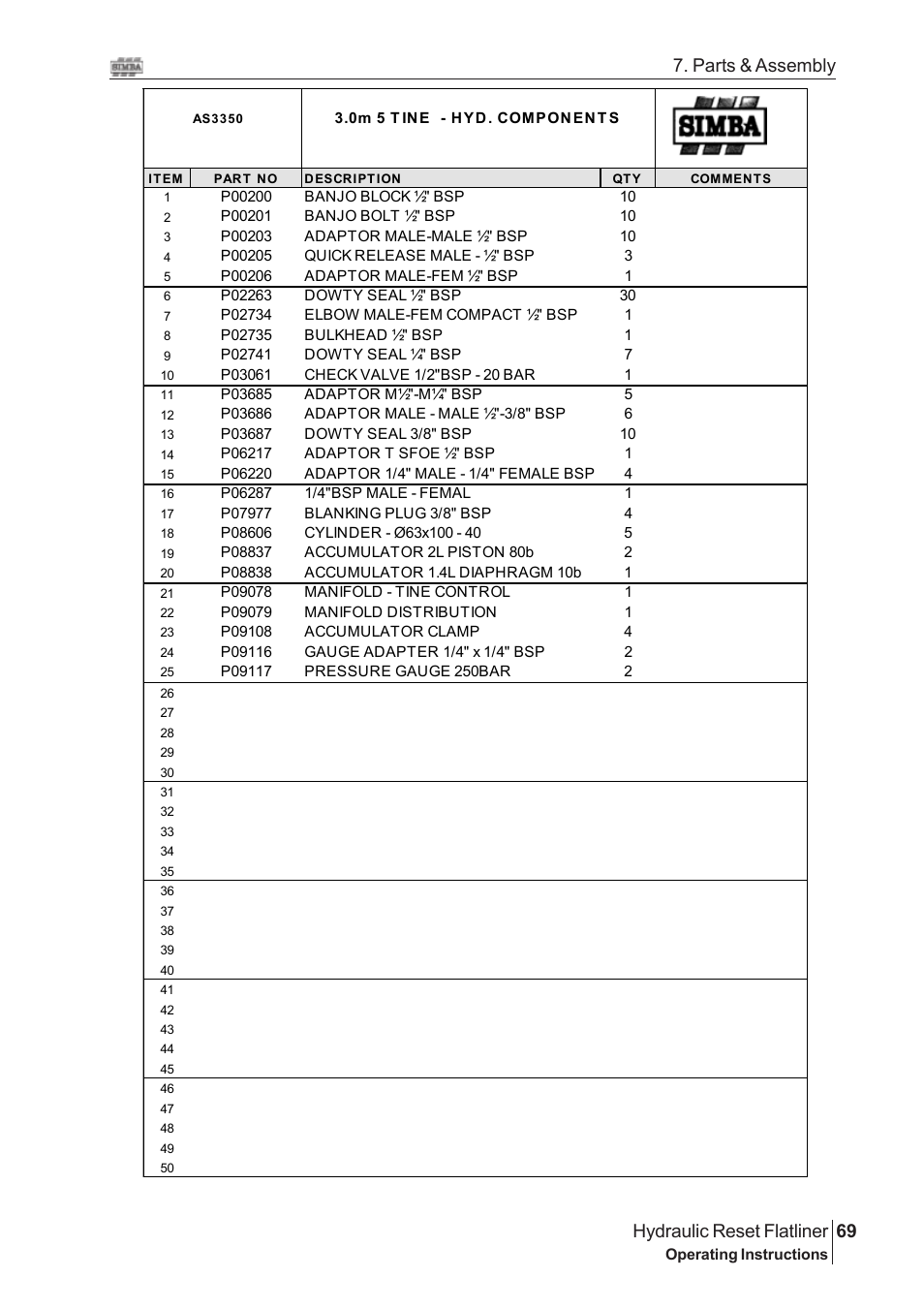69 hydraulic reset flatliner, Parts & assembly | Great Plains Hydraulic Reset Flatliner 2009 Assembly Instructions User Manual | Page 39 / 60