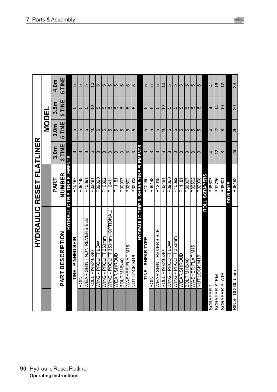 Mo d e l | Great Plains Hydraulic Reset Flatliner 2009 Assembly Instructions User Manual | Page 60 / 60