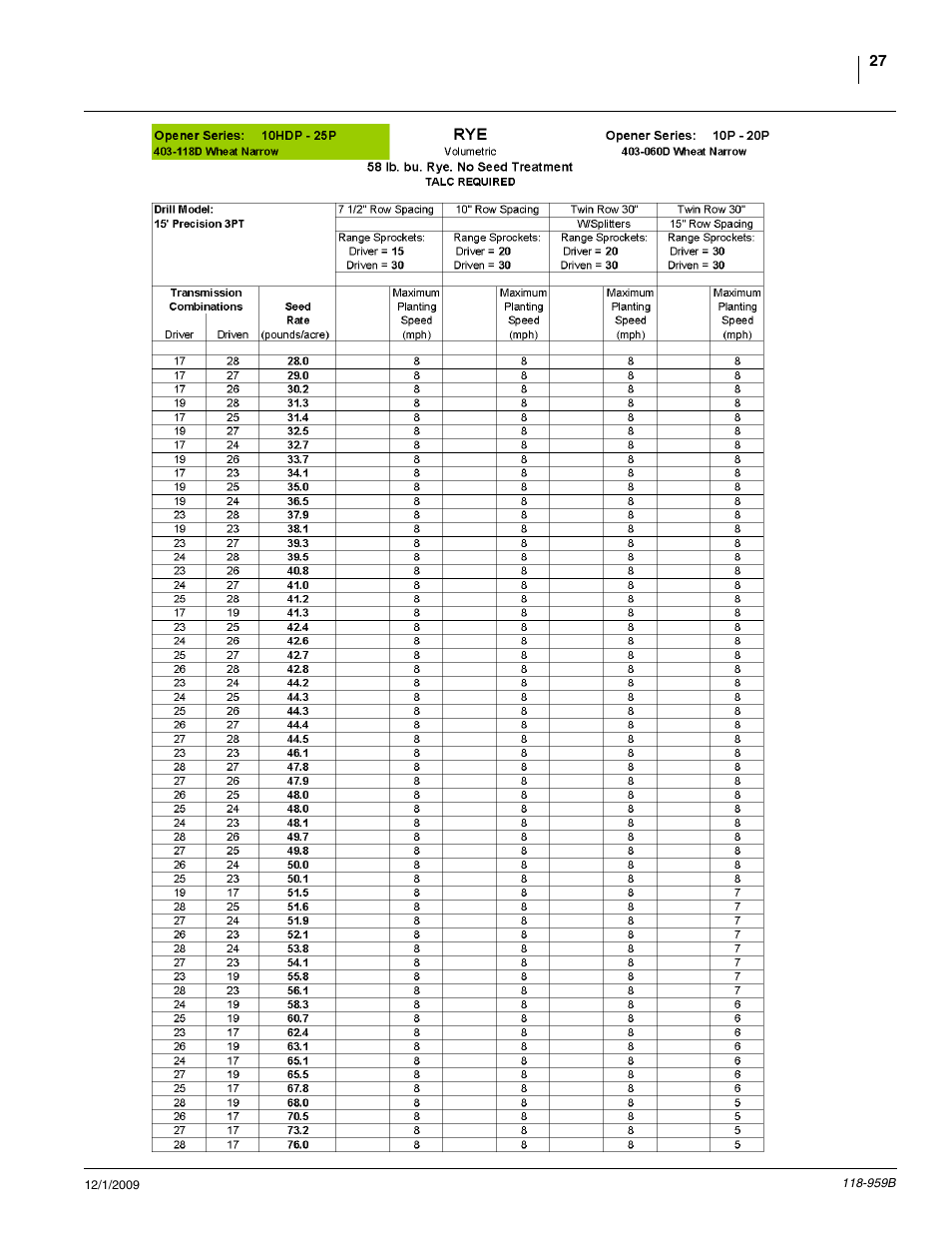 Great Plains 1520P Material Rate User Manual | Page 27 / 62