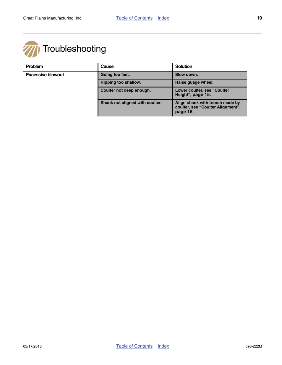 Troubleshooting | Great Plains SS2000 Operator Manual User Manual | Page 23 / 50