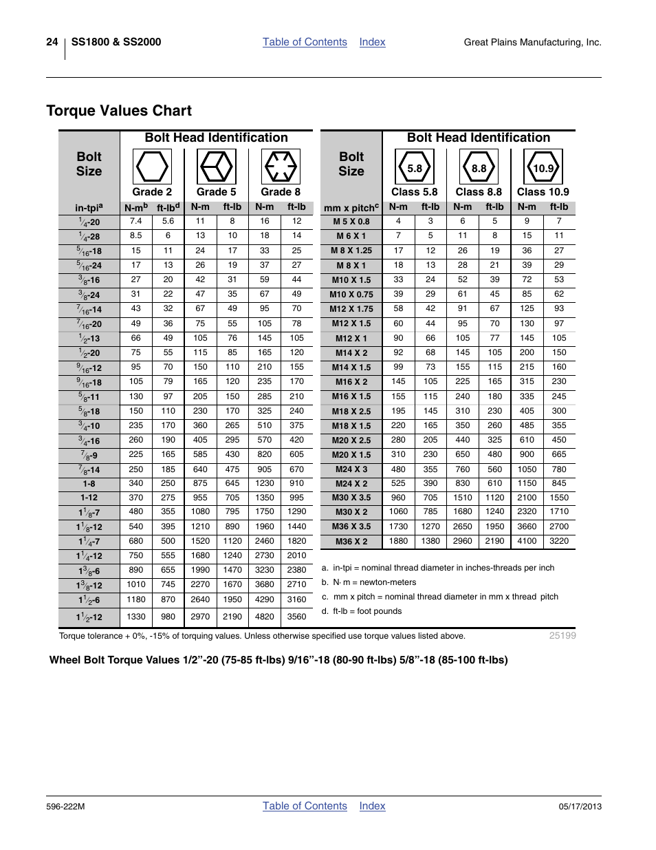 Torque values chart | Great Plains SS2000 Operator Manual User Manual | Page 28 / 50
