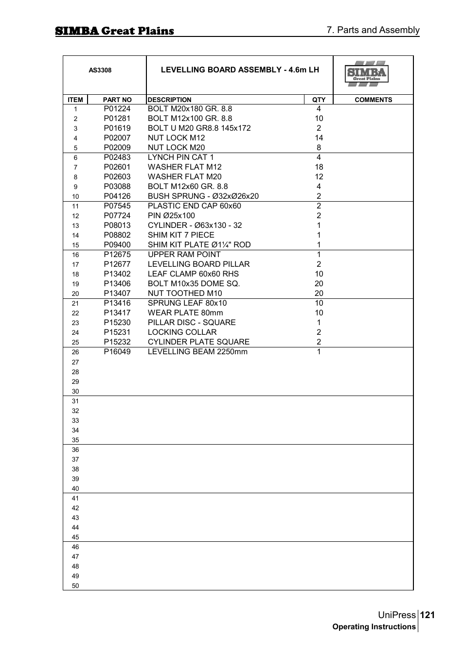 121 unipress, Parts and assembly | Great Plains P17921E Operator Manual User Manual | Page 121 / 210