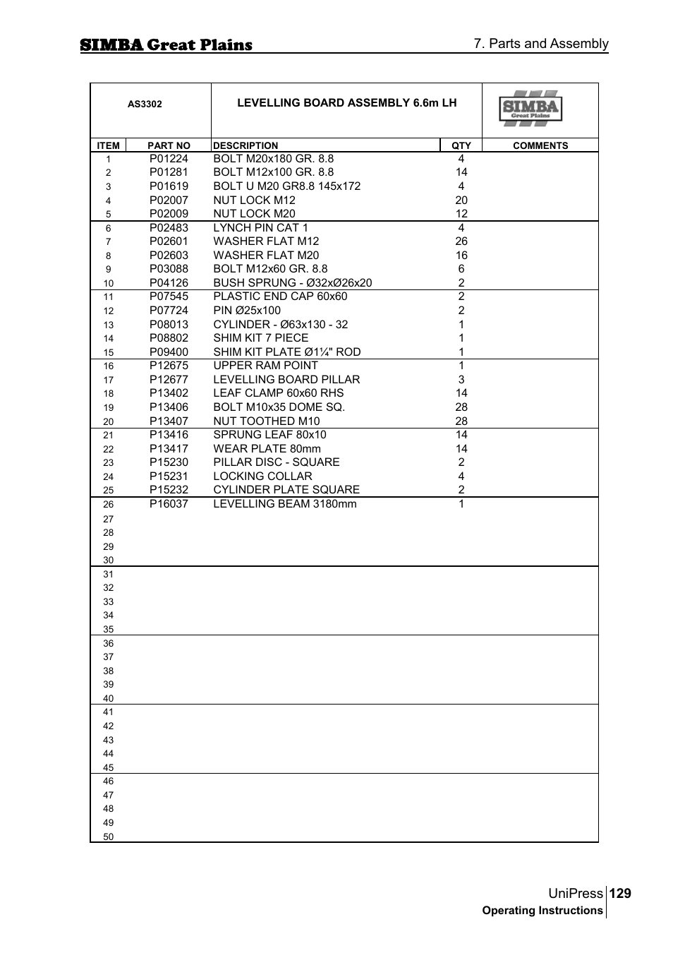 129 unipress, Parts and assembly | Great Plains P17921E Operator Manual User Manual | Page 129 / 210