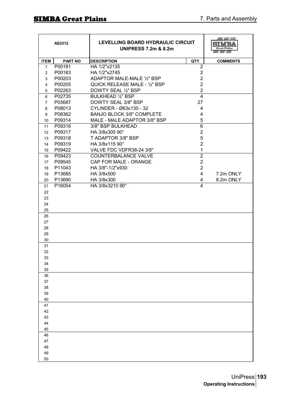 193 unipress, Parts and assembly | Great Plains P17921E Operator Manual User Manual | Page 193 / 210