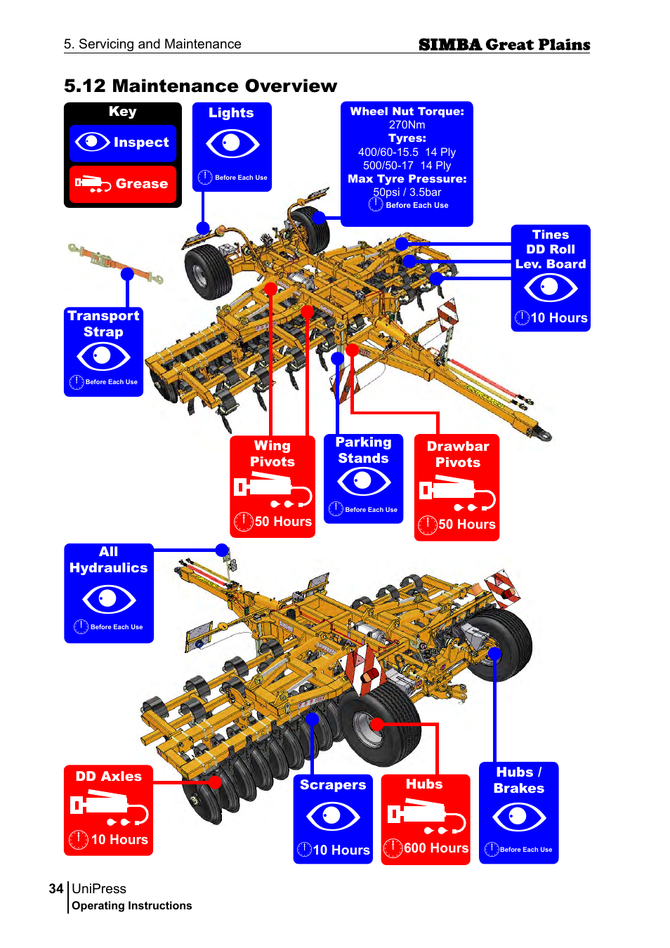 Great Plains P17921E Operator Manual User Manual | Page 34 / 210