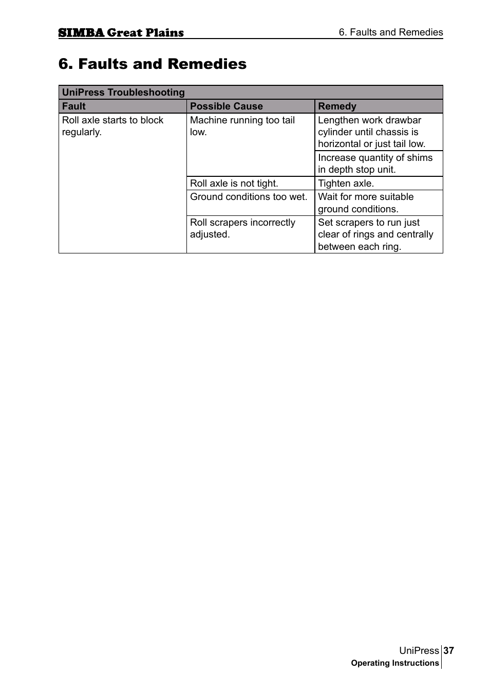 Faults and remedies | Great Plains P17921E Operator Manual User Manual | Page 37 / 210
