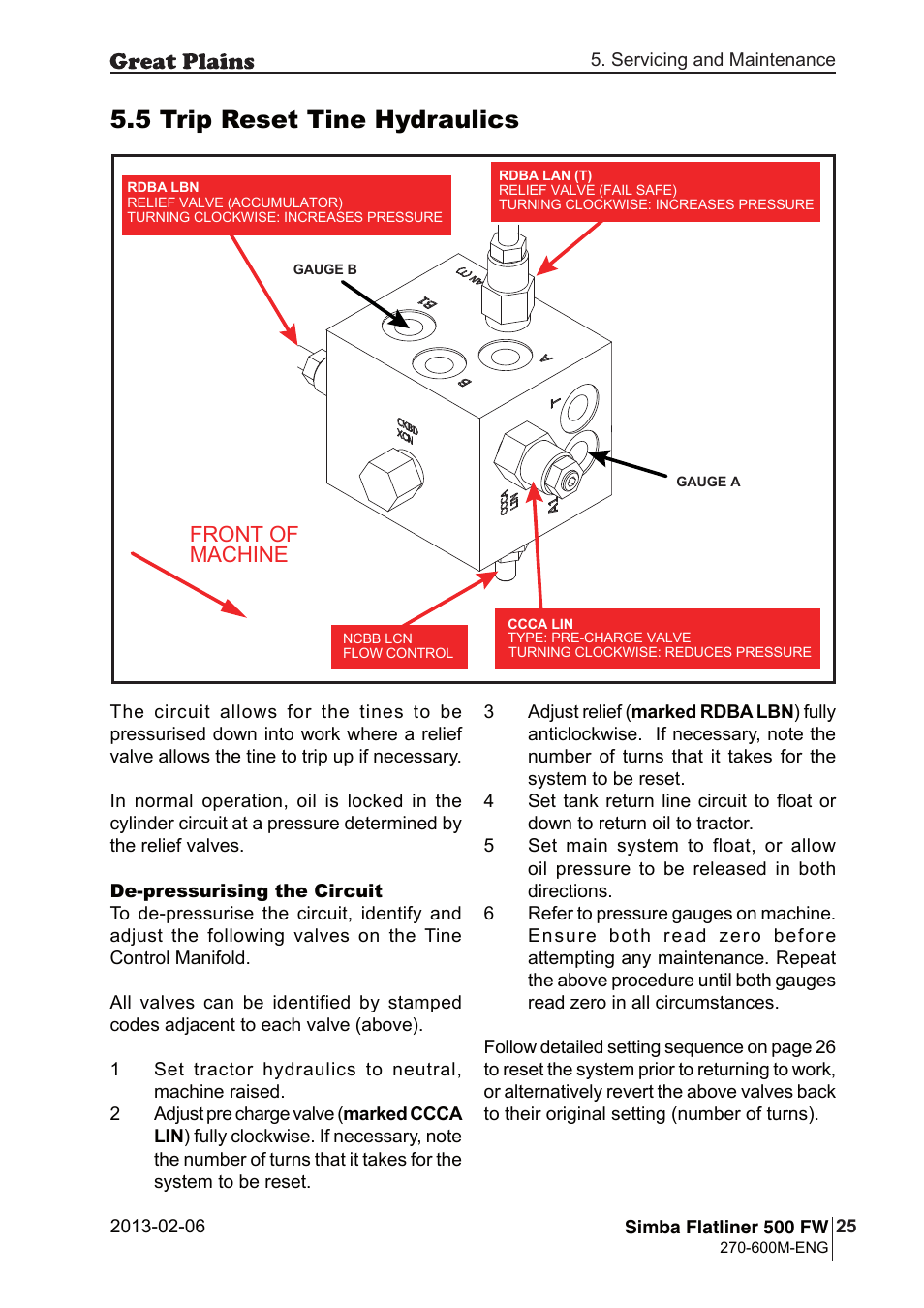 5 trip reset tine hydraulics, Front of machine | Great Plains Simba Flatliner 500 FW Operator Manual User Manual | Page 25 / 34