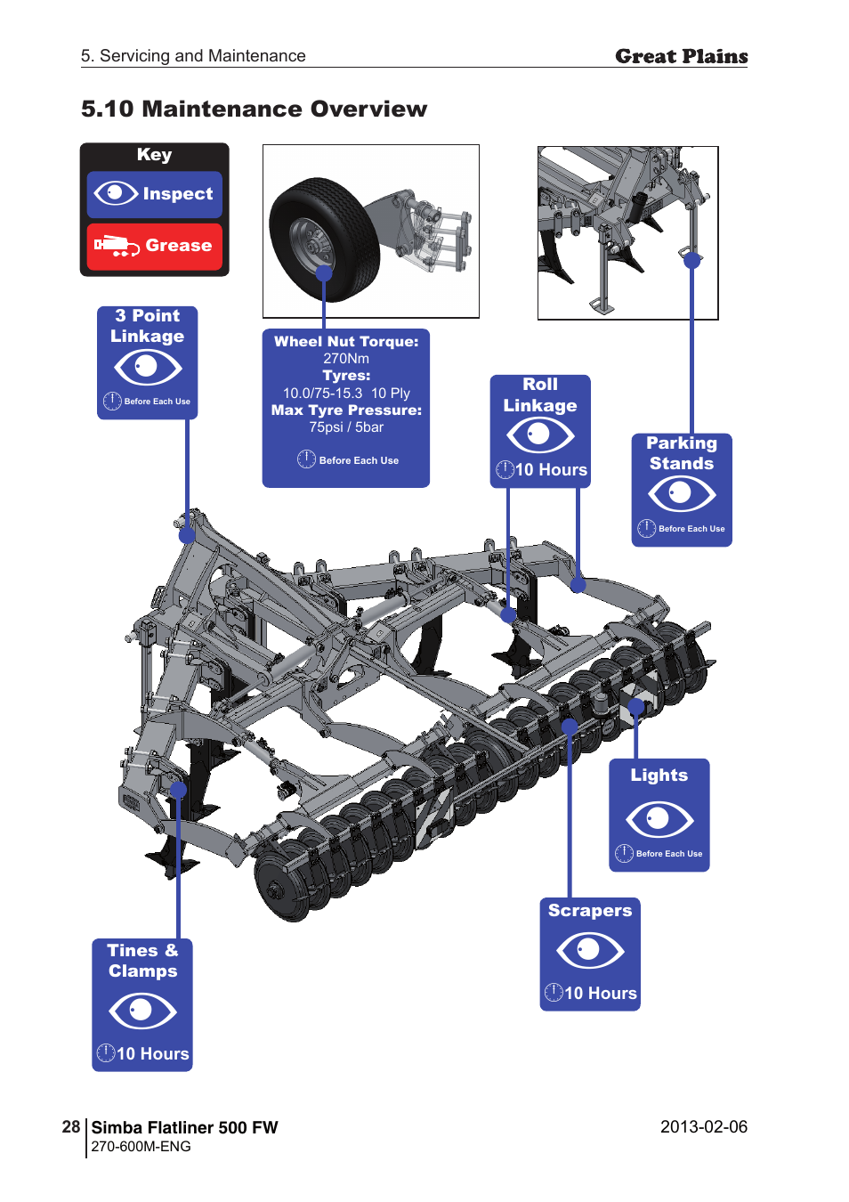Great Plains Simba Flatliner 500 FW Operator Manual User Manual | Page 28 / 34