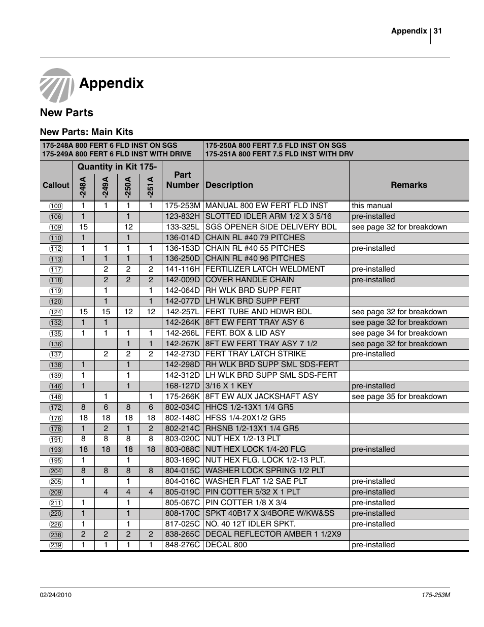 Appendix, New parts, New parts: main kits | Appendix new parts | Great Plains 800EW  Operator Manual User Manual | Page 33 / 46