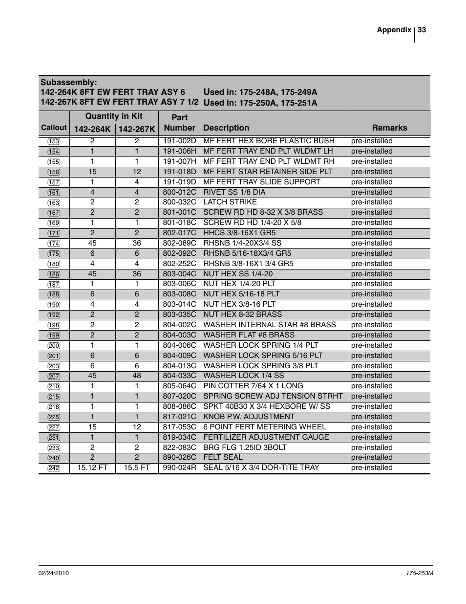 Great Plains 800EW  Operator Manual User Manual | Page 35 / 46