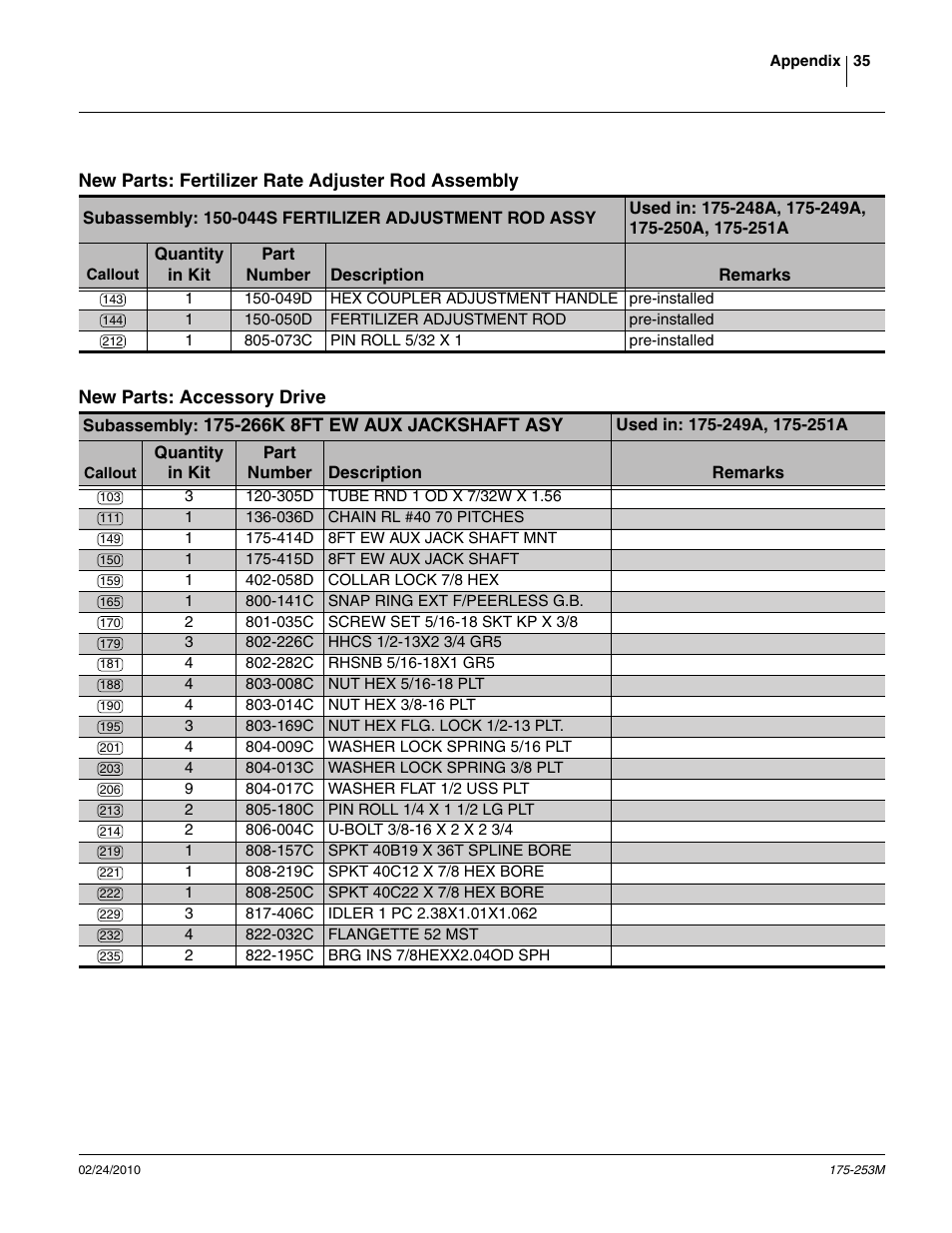 New parts: fertilizer rate adjuster rod assembly, New parts: accessory drive | Great Plains 800EW  Operator Manual User Manual | Page 37 / 46