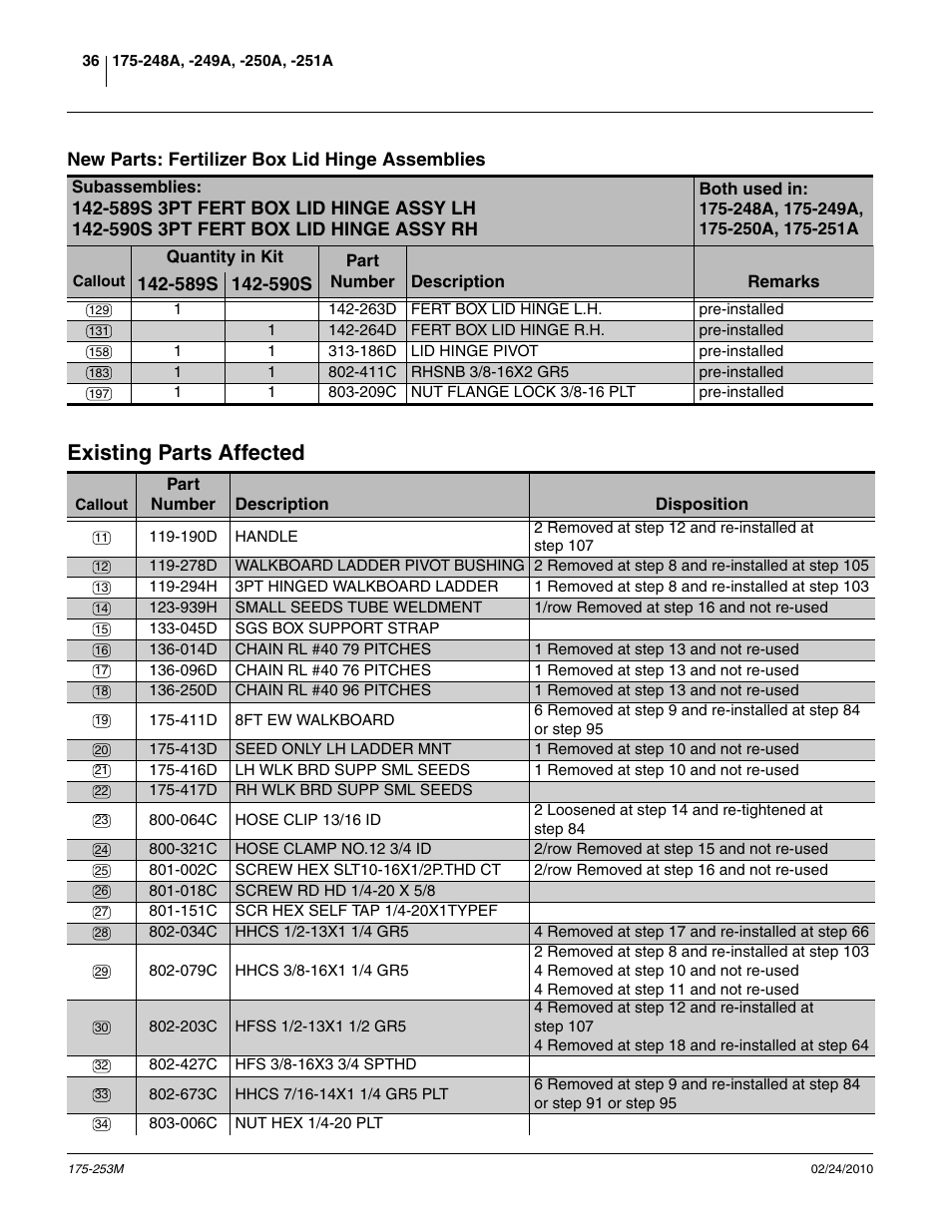New parts: fertilizer box lid hinge assemblies, Existing parts affected | Great Plains 800EW  Operator Manual User Manual | Page 38 / 46