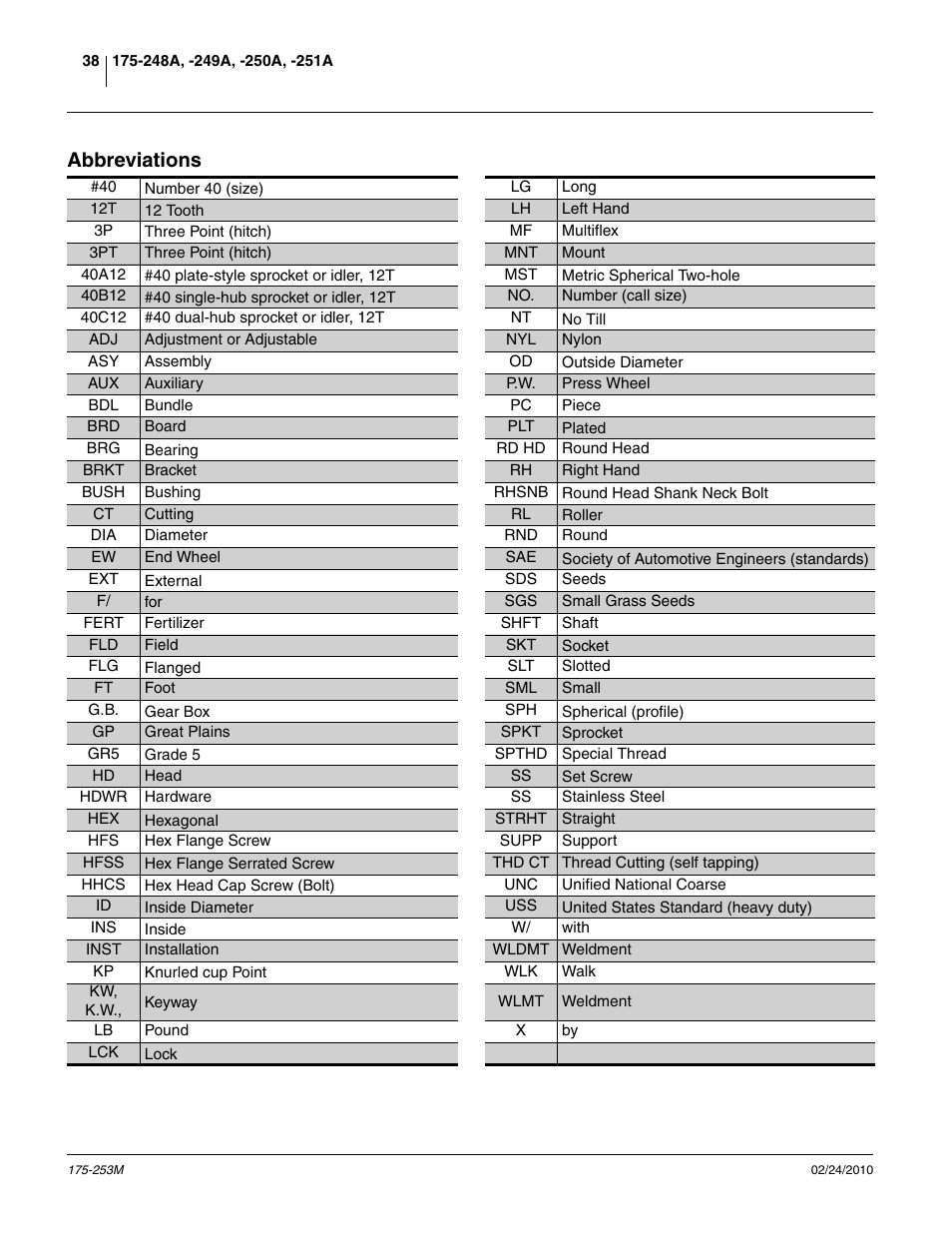 Abbreviations | Great Plains 800EW  Operator Manual User Manual | Page 40 / 46