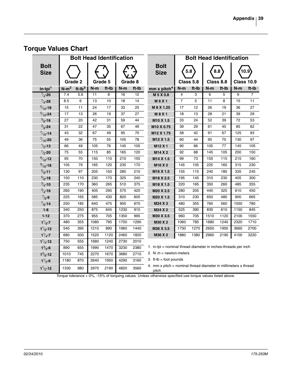 Torque values chart | Great Plains 800EW  Operator Manual User Manual | Page 41 / 46