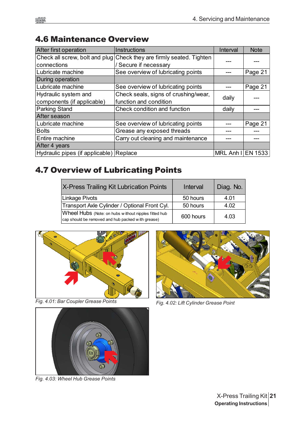 6 maintenance overview, 7 overview of lubricating points | Great Plains P16867 Serial No 18009156 User Manual | Page 21 / 46