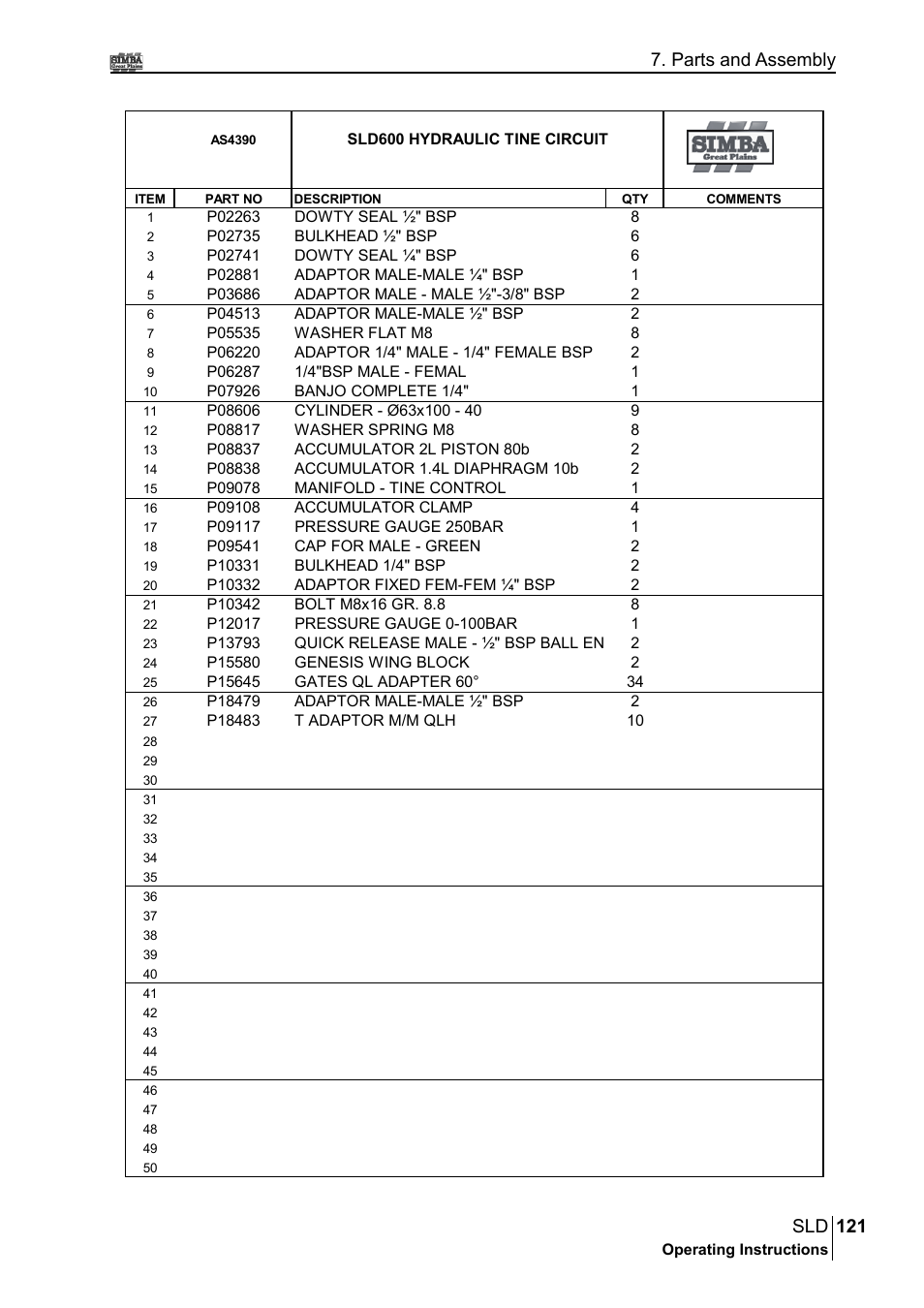 121 sld, Parts and assembly | Great Plains P18432A Operator Manual User Manual | Page 121 / 130